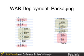 WAR Deployment: Packaging
 