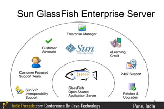 Sun GlassFish Enterprise Server
                         Enterprise Manager



              Customer
              Advocate                         eLearning
                                               Credit



Customer Focused                                     24x7 Support
Support Team


                          GlassFish
   Sun VIP
                          Open Source
   Interoperability                                   Patches &
                          Application Server
   Support                                            Upgrades
                                                                    6
 