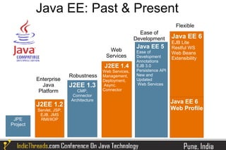 Java EE: Past & Present
                                                                                  Flexible
                                                               Ease of
                                                             Development        Java EE 6
                                                                                EJB Lite
                                                              Java EE 5         Restful WS
                                               Web            Ease of           Web Beans
                                              Services        Development       Extensibility
                                                              Annotations
                                             J2EE 1.4         EJB 3.0
                                             Web Services,    Persistence API
                          Robustness         Management,      New and
          Enterprise                         Deployment,      Updated
             Java         J2EE 1.3           Async.           Web Services
           Platform          CMP,            Connector
                           Connector
                          Architecture   `                                      Java EE 6
          J2EE 1.2
          Servlet, JSP,                                                         Web Profile
           EJB, JMS
 JPE       RMI/IIOP
Project
 