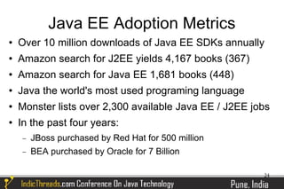 Java EE Adoption Metrics
   Over 10 million downloads of Java EE SDKs annually
   Amazon search for J2EE yields 4,167 books (367)
   Amazon search for Java EE 1,681 books (448)
   Java the world's most used programing language
   Monster lists over 2,300 available Java EE / J2EE jobs
   In the past four years:
    −   JBoss purchased by Red Hat for 500 million
    −   BEA purchased by Oracle for 7 Billion

                                                        24
 