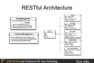 RESTful Architecture
 