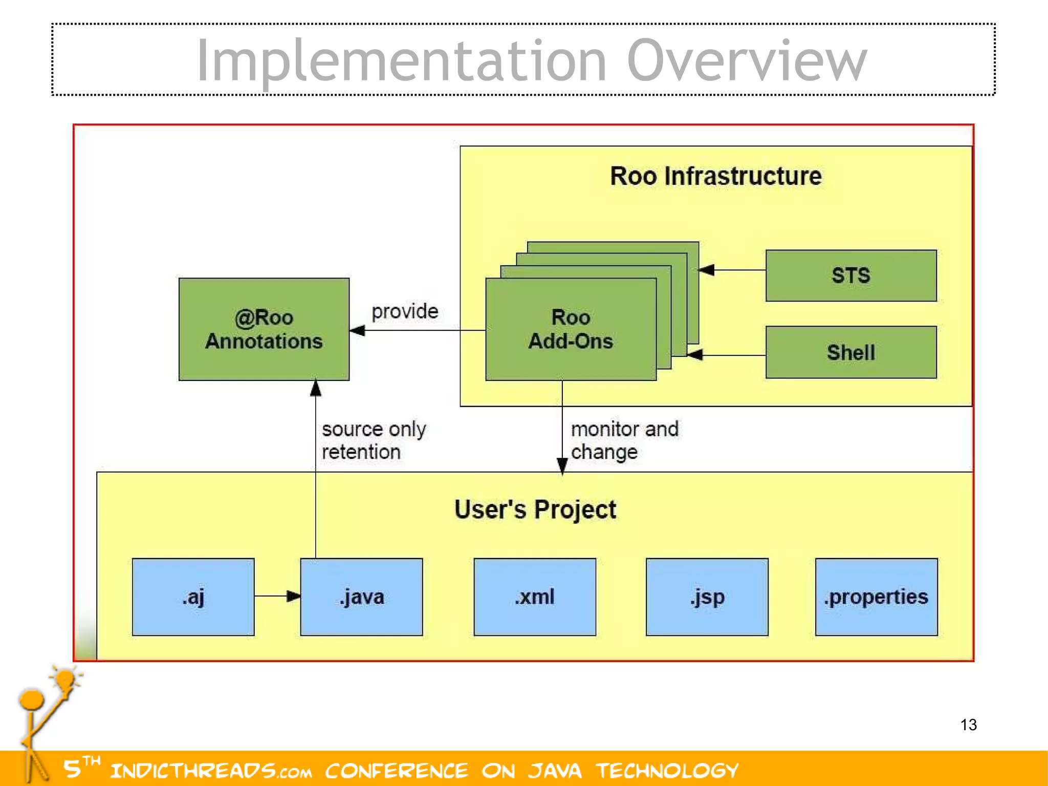 Implementation Overview 