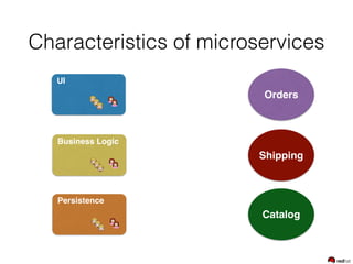 UI
Business Logic
Persistence
Orders
Shipping
Catalog
Characteristics of microservices
👱 🙍
🙍👱
👱
👱 🙍
🙍👱
👱
👱 🙍
🙍👱
👱
 