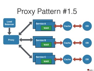 Service C
WAR
Service B
WAR
Proxy Pattern #1.5
DBCache
Service A
WAR
DBCache
DBCache
Proxy
Load
Balancer
 