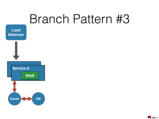 Branch Pattern #3
Service A
WAR
DBCache
Load
Balancer
 