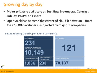 Growing day by day
• Major private cloud users at Best Buy, Bloomberg, Comcast,
Fidelity, PayPal and more
• OpenStack has become the center of cloud innovation – more
than 1,000 developers, supported by major IT companies
Fastest Growing Global Open Source Community
COMPANIES
TOTAL CONTRIBUTORS
AVERAGE MONTHLY
CONTRIBUTORS
CODE CONTRIBUTIONS
1,036 238 70,137
231
10,149
INDIVIDUAL MEMBERS
COUNTRIES
121
www.slideshare.net/openstack/openstack3bday
 