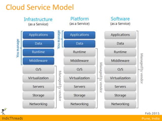 Cloud Service Model
 
