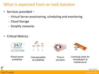 What is expected from an IaaS Solution
• Services provided –
– Virtual Server provisioning, scheduling and monitoring
– Cloud Storage
– Simplify networks
• Critical Metrics
Virtual server
availability
Time to
provision
Licensing costs for
virtualization &
maintenance
Interoperability
& scalability
 