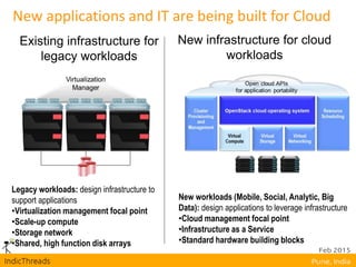 New applications and IT are being built for Cloud
Legacy workloads: design infrastructure to
support applications
•Virtualization management focal point
•Scale-up compute
•Storage network
•Shared, high function disk arrays
New workloads (Mobile, Social, Analytic, Big
Data): design applications to leverage infrastructure
•Cloud management focal point
•Infrastructure as a Service
•Standard hardware building blocks
Existing infrastructure for
legacy workloads
New infrastructure for cloud
workloads
 