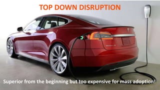 TOP DOWN DISRUPTION
Superior from the beginning but too expensive for mass adoption!
 