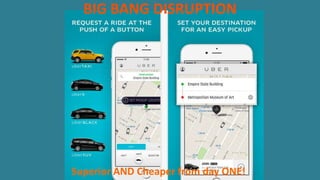 BIG BANG DISRUPTION
Superior AND Cheaper from day ONE!
 