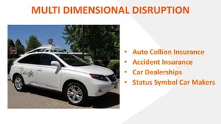 MULTI DIMENSIONAL DISRUPTION
• Auto Collion Insurance
• Accident Insurance
• Car Dealerships
• Status Symbol Car Makers
 