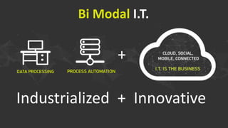 Industrialized + Innovative
+
Bi Modal I.T.
 
