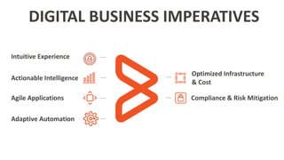 Intuitive Experience
Actionable Intelligence
Agile Applications Compliance & Risk Mitigation
Optimized Infrastructure
& Cost
Adaptive Automation
DIGITAL BUSINESS IMPERATIVES
 