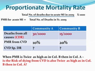 Proportionate Mortality Rate
Total No. of deaths due to acute MI in 2009 X 1000
PMR for acute MI = Total No. of Deaths in Yr. 2009
Community A Community B
Deaths from all
causes (CDR)
30/1000 15/1000
PMR from CVD 10% 20%
CVD Sp. DR ? ?
When PMR is Twice as high as in Col. B then in Col. A –
is the Risk of dying from CVD is also Twice as high as in Col.
B then in Col. A?
 