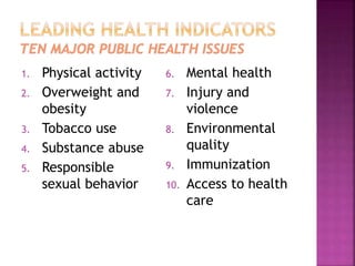 1. Physical activity
2. Overweight and
obesity
3. Tobacco use
4. Substance abuse
5. Responsible
sexual behavior
6. Mental health
7. Injury and
violence
8. Environmental
quality
9. Immunization
10. Access to health
care
 