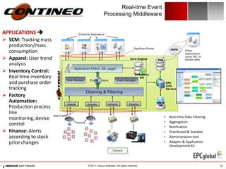 Real-time Event
                                                                       Processing Middleware


APPLICATIONS                                    Enterprise Applications

 SCM: Tracking mass
  production/mass                                                               Significant Events              WWW
  consumption                                                                                                            Other
                                                                                                                         applications

 Apparel: User trend                                                         Core Engine
                                                                                                                         using EPC or
                                                                                                                         sensor data
  analysis
                                      Application Filters, DB Logger
 Inventory Control:
                                                                                 InMemory
  Real time inventory                                                                DB
                                Task Manager        Event Queue      Event Manager
  and purchase order                                                                                         EPC
                                                                                                             Info
  tracking                                                                                                   Service
                                                 Cleaning & Filtering
 Factory
  Automation:                                                  Adapter       Adapter
                                 Adapter          Adapter
  Production process
  line
  monitoring, device
                      Raw Events
                                                                                                         •     Real-time Data Filtering
                                                                                                         •     Aggregation
  control                                Readers

                                                                                                         •     Notification
 Finance: Alerts                                                                                        •     Distributed & Scalable
  according to stock                                                                                     •     Administration tool
  price changes                                                                                          •     Adapter & Application
                                                                                                               Development Kit
                                                                               Camera




                                                         © 2011 Indicus Software. All rights reserved.                                    12
 