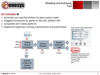 Modeling and Authoring
                                                                     Tool


KEY FEATURES 
   Generates user specified artifacts for given system model
   Pluggable frameworks for platforms like J2EE, ASP.NET, PHP
   Compatible with mobile platforms
   Support for pagination, caching, authentication and authorization                   Multi-tiered Web Application
                                                                                        with source code


                        DB Schema




               UML       Define                                          Specify
               XML                       Design
                        Data &                                          Business
                                         Screens
              Excel    Processes                                          Logic
                                                                                           Artifacts
                         GUI               GUI                              Editor      •Requirements Document
                                                                                        •Database Specifications
                                                                                        •Screen Specifications
                                                                                        •Project Plan
                        Specify                                                         •Test Cases
                       Artifacts &                                                      •Etc..
                        System
                       Metadata

                                        © 2011 Indicus Software. All rights reserved.                                  14
 