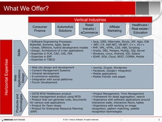 What We Offer?
                                                                                  Vertical Industries
                                                                                             Retail                                        Healthcare /
                                            Consumer           Automotive                                              Affiliate
                                                                                           Industry /                                      Real estate /
                                             Finance            Solutions                                             Marketing
                                                                                          eCommerce                                         Education

                                        • Software Engineering Processes:                              •   Java, J2EE, Hibernate, Struts, JSF, Ajax, EJB
                                        Waterfall, Extreme, Agile, Spiral                              •   .NET, C#, ASP.NET, VB.NET, C++, VC++
                                        • Onsite, Offshore, hybrid development models                  •   PHP, XML, HTML, CSS, VBA, Scripting
                            Skills




                                        • Design, Architecture of n-tier applications                  •   Oracle, DB2, Postgre, MySQL, SQL Server
                                        • Expertise in PLM, CAD, CAE, FEA                              •   Windows, Linux, Android, iOS, Solaris
                                        • Expertise in ERP                                             •   SOAP, SOA, Cloud, REST, CORBA, Mobile
                                        • Expertise in TIBCO
Horizontal Expertise




                                        •   Web site design and development                            •   Joomla, Drupal, Wordpress
                                            Content Management Systems                                     Facebook, Google+ integration
                       Applications:




                                        •                                                              •
                                        •   Intranet development                                       •   Mobile applications
                         Design




                                            E-commerce websites
                          Web




                                        •                                                              •   Mobile friendly web pages
                                        •   Integration with social platforms
                                        •   Forum Development



                                        • OOTB RFID Middleware product                                  • Project Management, Time Management
                         Products and
                         Technologies




                                        • Asset management product using RFID                           • Framework for deals aggregation, search
                                        • Product that can generate code, documents                     • Experience with software applications around
                                        for various web applications                                    interactive walls, interactive floors, tables
                                        • Product for Pawn shops                                        • Experience with working on image
                                        • Product for Enterprise Resource Planning                      recognition, pattern matching, palette
                                        (ERP)                                                           recognition technologies


                                                                    © 2011 Indicus Software. All rights reserved.                                          3
 