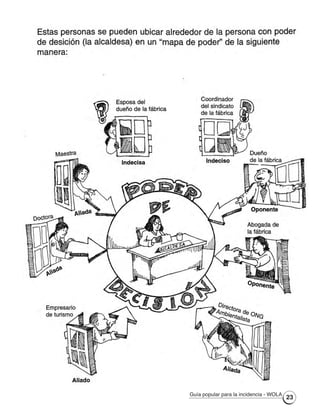 Guía popular para la incidencia - WOLA
23
 