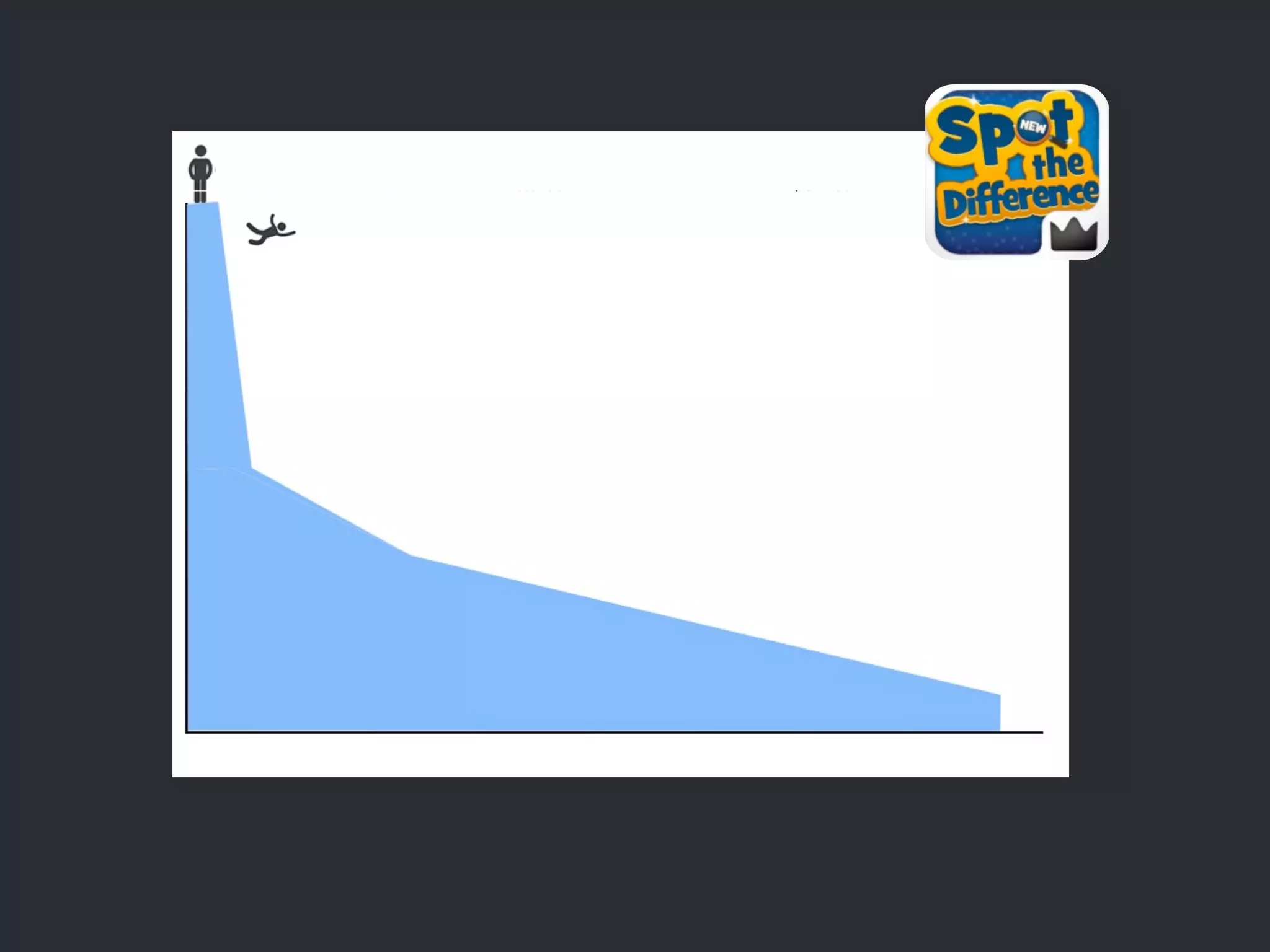 Why? 
How do you use apps? 
 