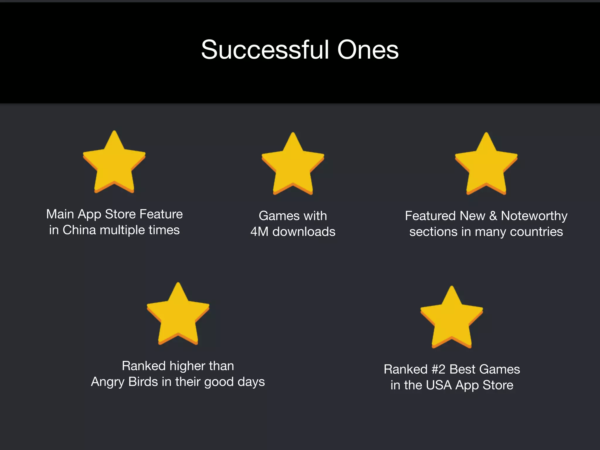 Successful Ones 
Games with 
4M downloads 
Main App Store Feature 
in China multiple times 
Ranked #2 Best Games 
in the USA App Store 
Ranked higher than 
Angry Birds in their good days 
Featured New & Noteworthy 
sections in many countries 
 