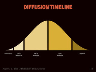 Diffusion Timeline




 Innovators    Early         Early         Late      Laggards
              Adopters      Majority      Majority




Rogers, E. The Diffusion of Innovations                         13
 