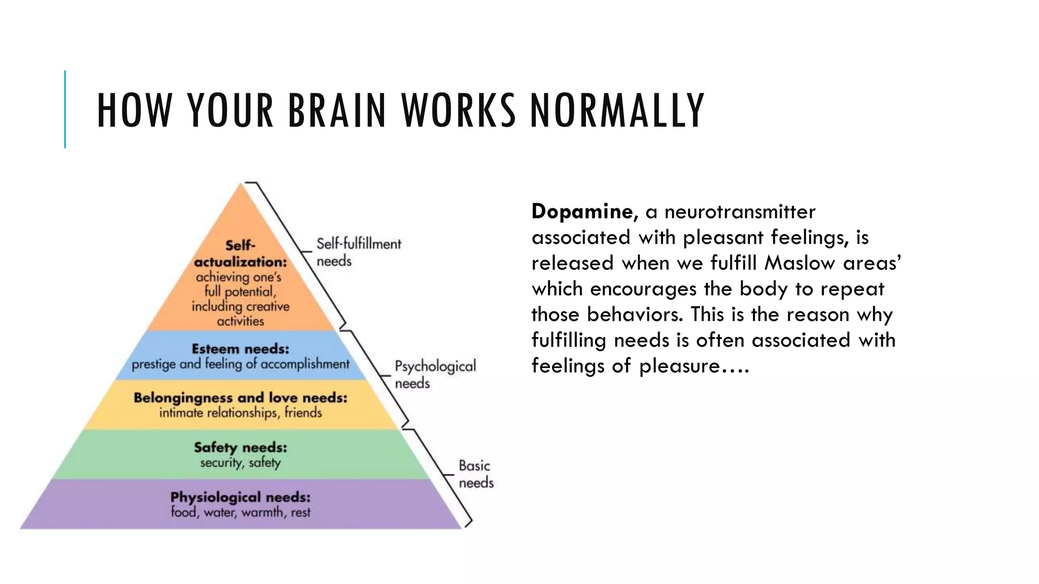 HOW YOUR BRAIN WORKS NORMALLY
Dopamine, a neurotransmitter
associated with pleasant feelings, is
released when we fulfill Maslow areas’
which encourages the body to repeat
those behaviors. This is the reason why
fulfilling needs is often associated with
feelings of pleasure….
 