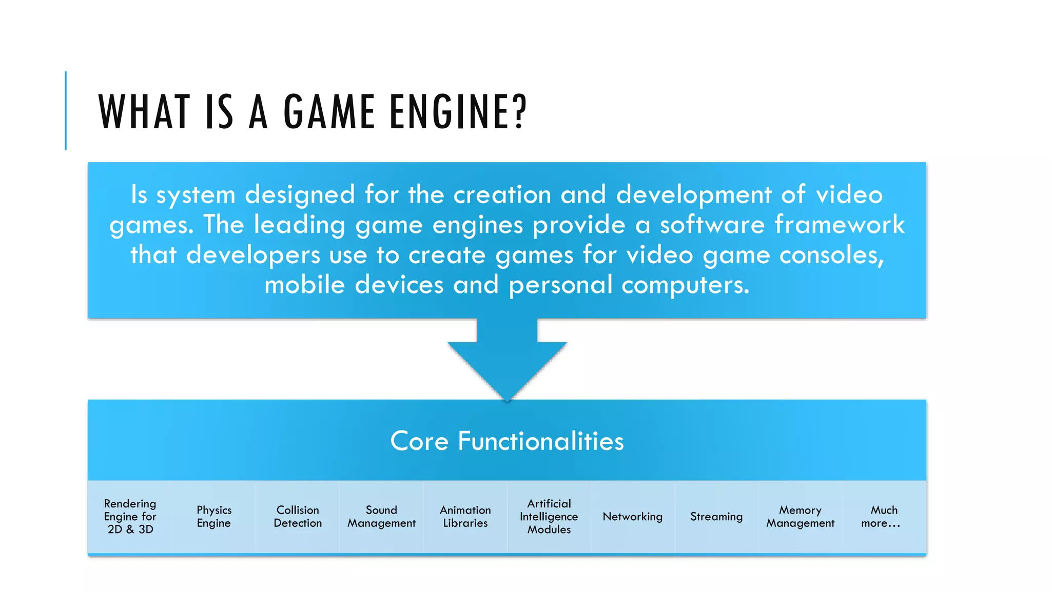 WHAT IS A GAME ENGINE?
Core Functionalities
Rendering
Engine for
2D & 3D
Physics
Engine
Collision
Detection
Sound
Management
Animation
Libraries
Artificial
Intelligence
Modules
Networking Streaming Memory
Management
Much
more…
Is system designed for the creation and development of video
games. The leading game engines provide a software framework
that developers use to create games for video game consoles,
mobile devices and personal computers.
 