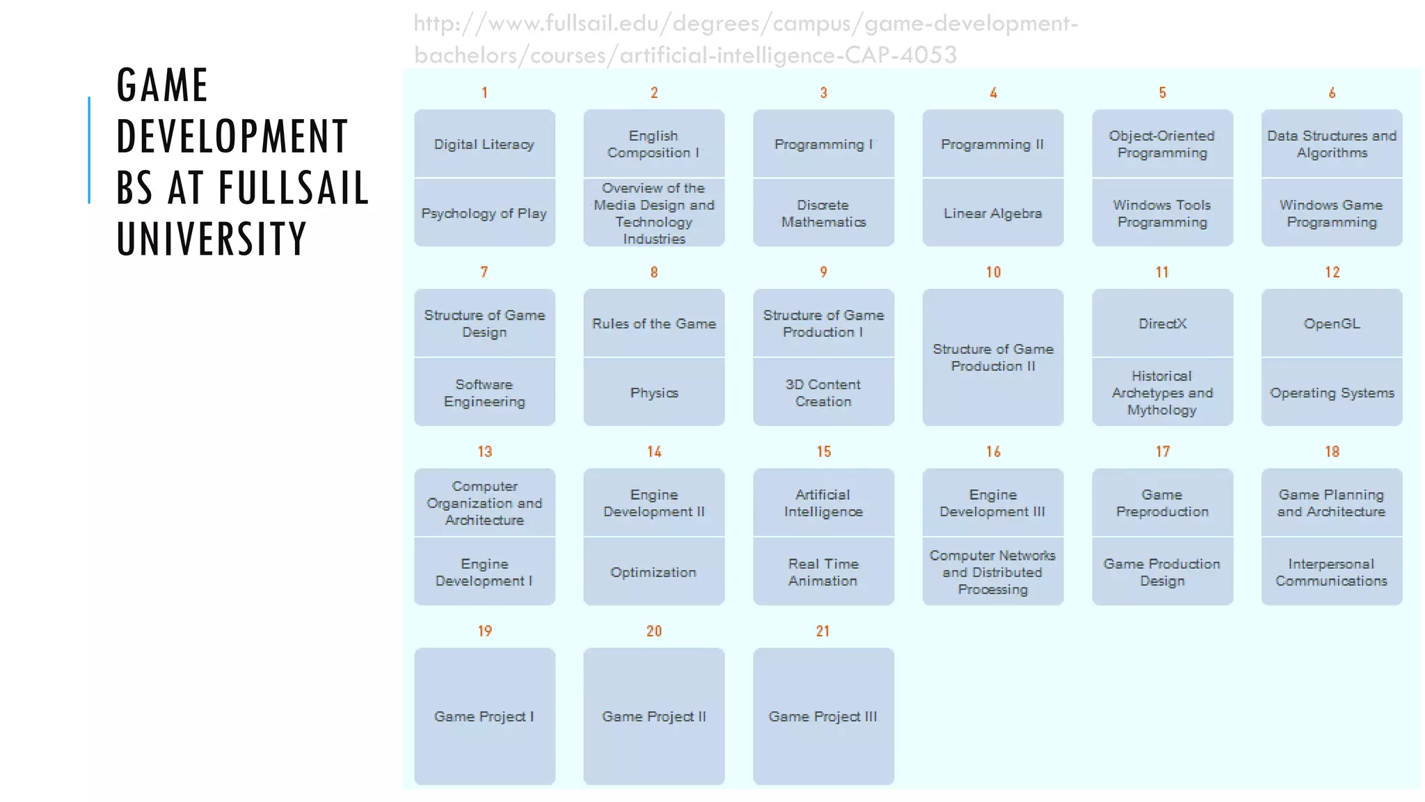 GAME
DEVELOPMENT
BS AT FULLSAIL
UNIVERSITY
http://www.fullsail.edu/degrees/campus/game-development-
bachelors/courses/artificial-intelligence-CAP-4053
 