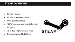 STEAM OVERVIEW
● Privately owned
● 65 million registered users
● Over 25 million active
● 100% year-over year growth for past
six years
● 70 to 400 employees in 7 years
● Estimated value $2-4 billions
 