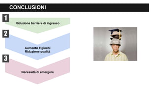 CONCLUSIONI
Riduzione barriere di ingresso
Aumento # giochi
Riduzione qualità
Necessità di emergere
1
2
3
 