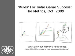 ‘ Rules’ For Indie Game Success: The Metrics, Oct. 2009 <ul><li>What are your market’s sales trends?   (Note: 30%-50% reve...