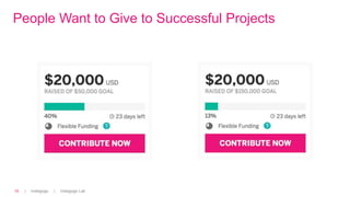 | Indiegogo | Indiegogo Lab10
People Want to Give to Successful Projects
 