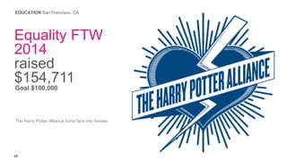 28
Equality FTW
2014
raised
$154,711
Goal $100,000
EDUCATION San Francisco, CA
The Harry Potter Alliance turns fans into heroes
 