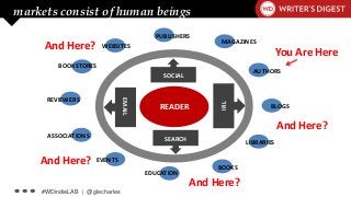 #WDindieLAB | @glecharles
markets consist of human beings
READER
MAGAZINES
WEBSITES
EVENTS
BOOKS
SOCIAL
SEARCH
EMAIL
IRL
R...