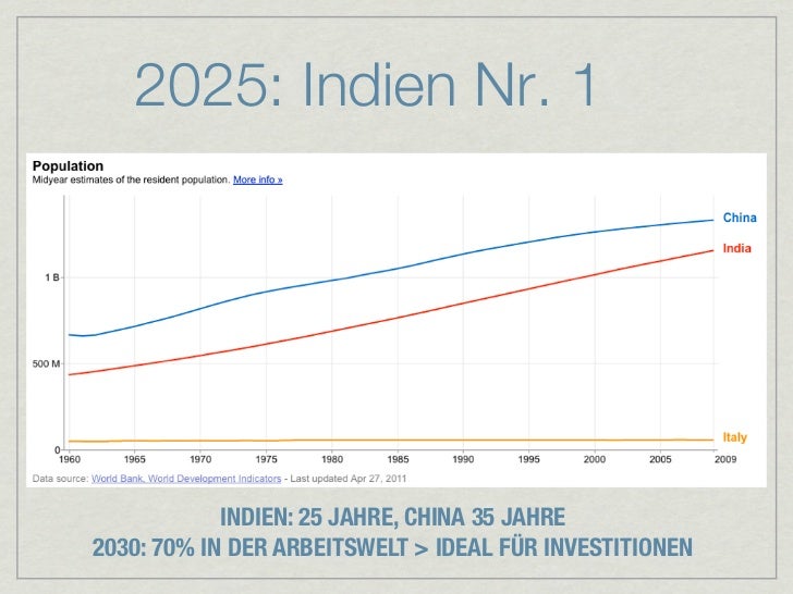 Export Investitionsmarkt Indien Fokus Bausektor Und Inneneintric