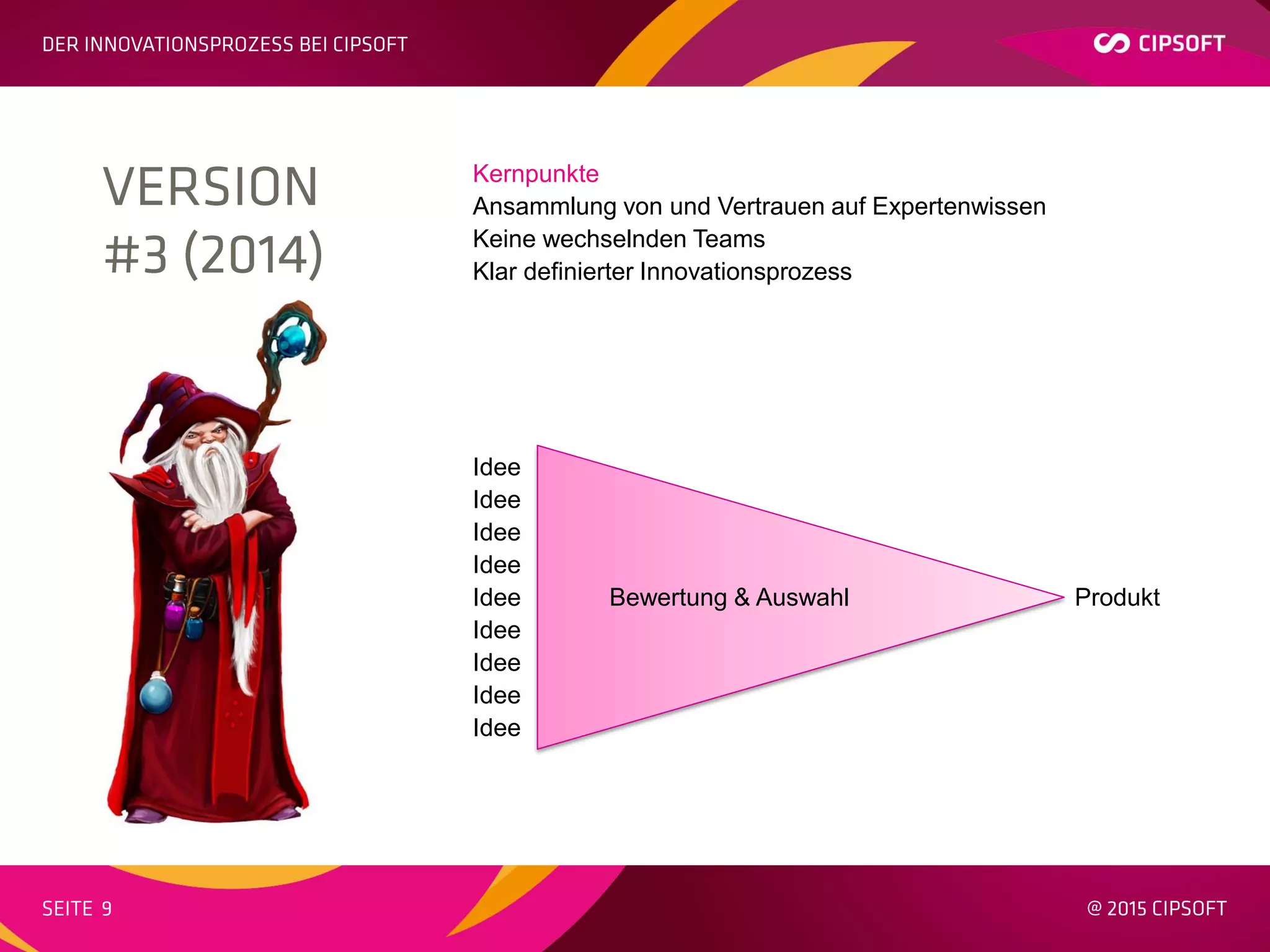 Kernpunkte
Ansammlung von und Vertrauen auf Expertenwissen
Keine wechselnden Teams
Klar definierter Innovationsprozess
Idee
Idee
Idee
Idee
Idee Bewertung & Auswahl Produkt
Idee
Idee
Idee
Idee
 