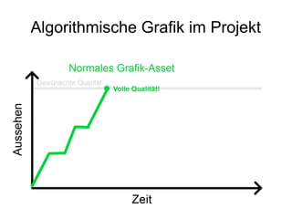 Algorithmische Grafik im Projekt
 