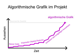 Algorithmische Grafik im Projekt
 
