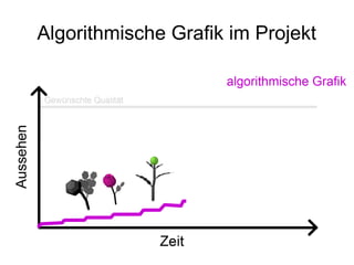 Algorithmische Grafik im Projekt
 