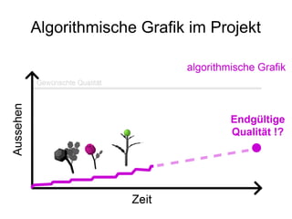 Algorithmische Grafik im Projekt
 