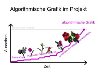 Algorithmische Grafik im Projekt
 