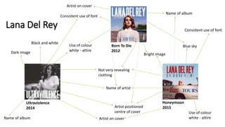 Lana Del Rey
Born To Die
2012
Ultraviolence
2014
Honeymoon
2015
Name of album
Artist on cover
Name of artist
Bright image
Black and white
Dark image
Not very revealing
clothing
Blue skyUse of colour
white - attire
Consistent use of font
Artist positioned
centre of cover Use of colour
white - attireName of album
Consistent use of font
Artist on cover