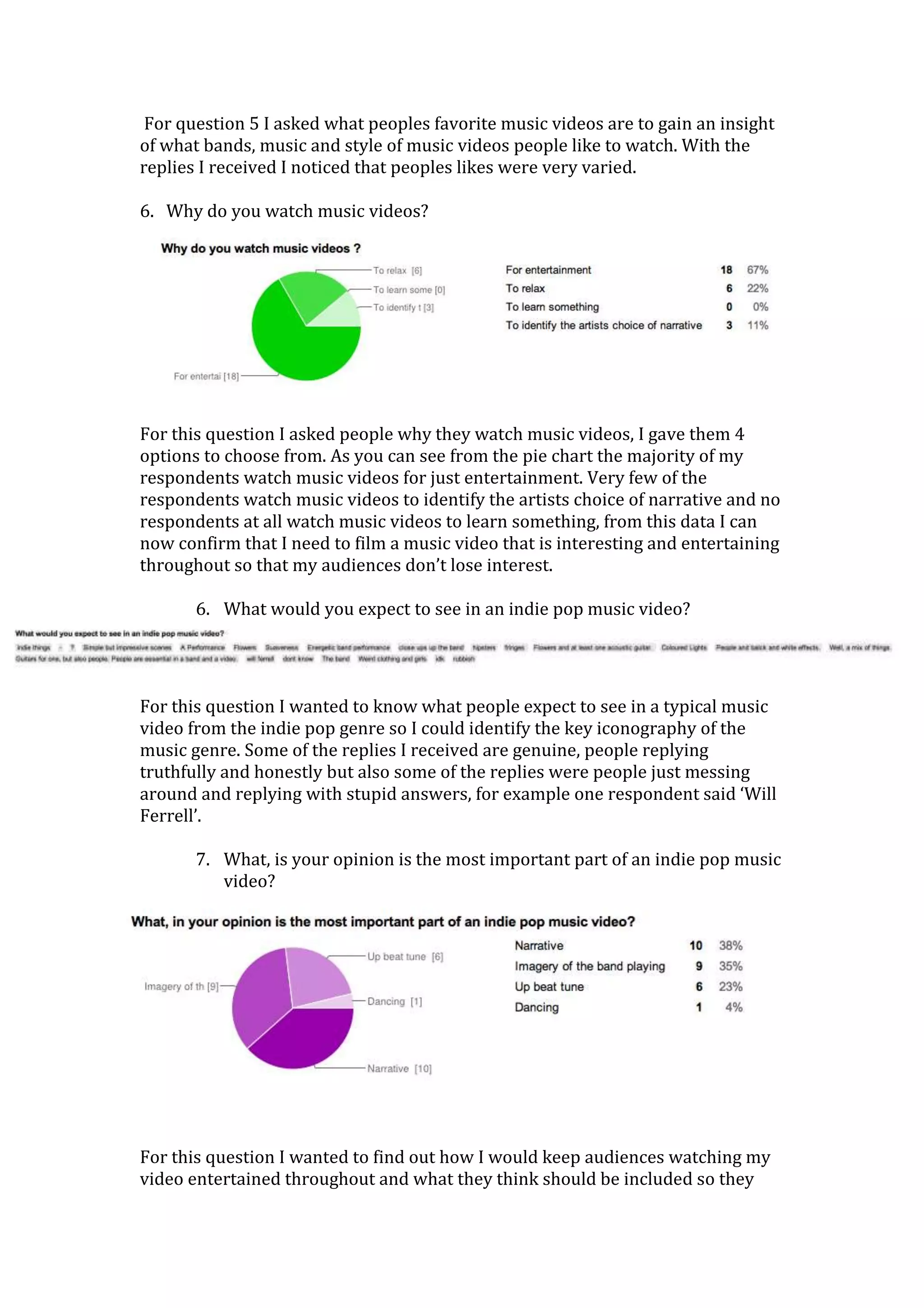 For question 5 I asked what peoples favorite music videos are to gain an insight
of what bands, music and style of music videos people like to watch. With the
replies I received I noticed that peoples likes were very varied.
6. Why do you watch music videos?

For this question I asked people why they watch music videos, I gave them 4
options to choose from. As you can see from the pie chart the majority of my
respondents watch music videos for just entertainment. Very few of the
respondents watch music videos to identify the artists choice of narrative and no
respondents at all watch music videos to learn something, from this data I can
now confirm that I need to film a music video that is interesting and entertaining
throughout so that my audiences don’t lose interest.
6. What would you expect to see in an indie pop music video?

For this question I wanted to know what people expect to see in a typical music
video from the indie pop genre so I could identify the key iconography of the
music genre. Some of the replies I received are genuine, people replying
truthfully and honestly but also some of the replies were people just messing
around and replying with stupid answers, for example one respondent said ‘Will
Ferrell’.
7. What, is your opinion is the most important part of an indie pop music
video?

For this question I wanted to find out how I would keep audiences watching my
video entertained throughout and what they think should be included so they

 