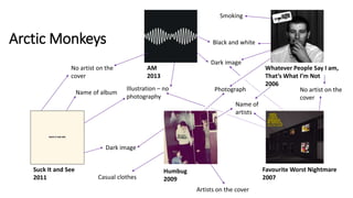 Arctic Monkeys
AM
2013
Suck It and See
2011
Humbug
2009
Whatever People Say I am,
That’s What I’m Not
2006
Favourite Worst Nightmare
2007
Artists on the cover
No artist on the
cover
Name of album
Name of
artists
Dark image
Black and white
PhotographIllustration – no
photography
Casual clothes
Smoking
No artist on the
cover
Dark image
 
