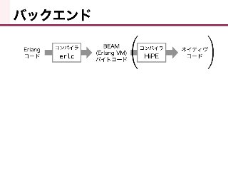 Sesterl： 静的型つきML系AltErlang