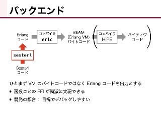 Sesterl： 静的型つきML系AltErlang