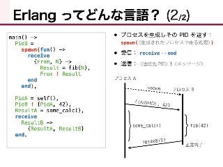 Sesterl： 静的型つきML系AltErlang