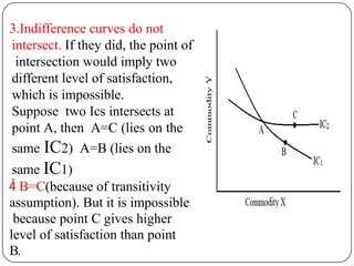 3.Indifference curves do not
intersect. If they did, the point of
intersection would imply two
different level of satisfaction,
which is impossible.
Suppose two Ics intersects at
point A, then A=C (lies on the
same IC2) A=B (lies on the
same IC1)
 B=C(because of transitivity
assumption). But it is impossible
because point C gives higher
level of satisfaction than point
B.
 